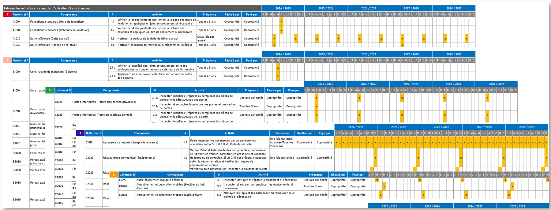 Études du fonds de prévoyance - Loi 16