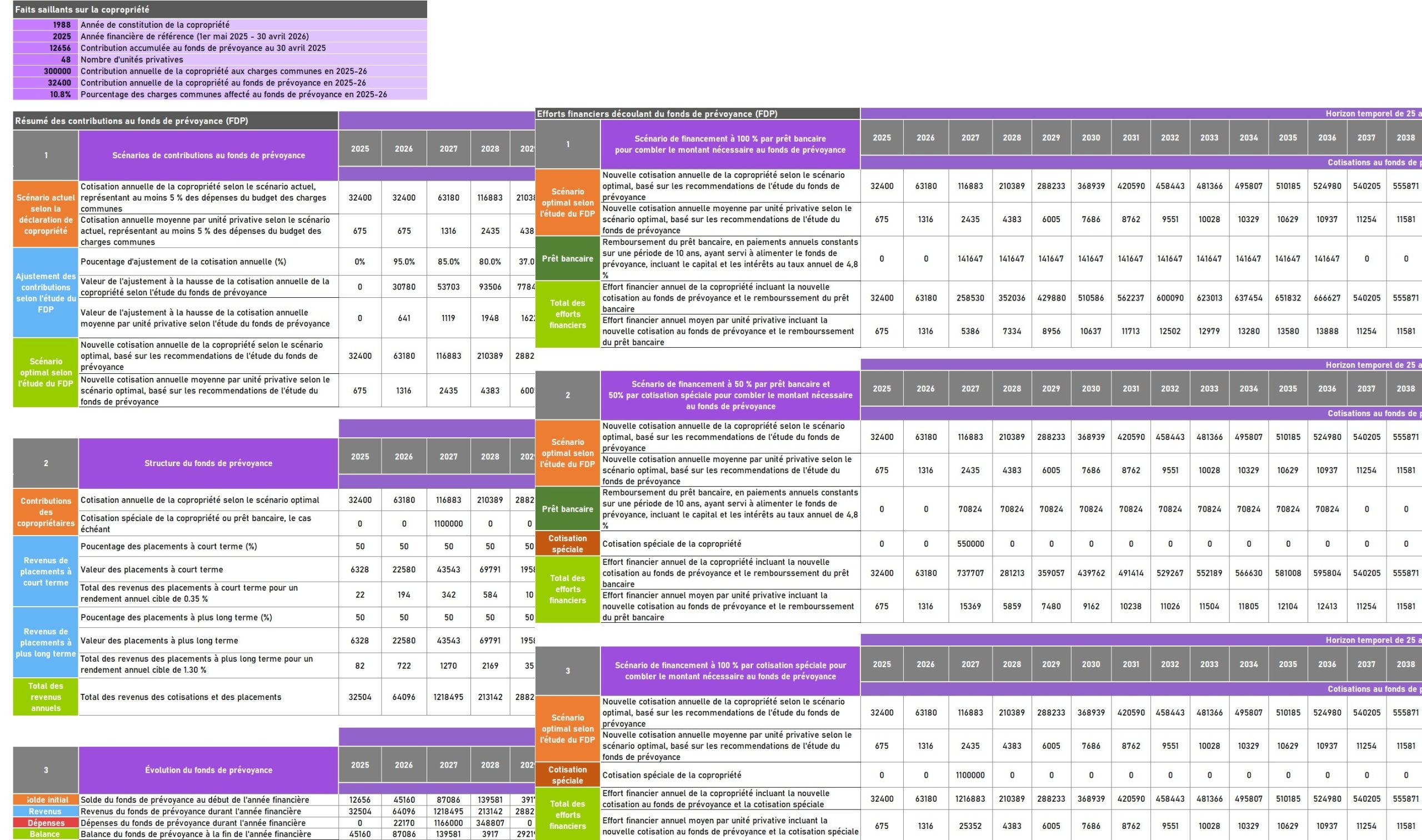Études du fonds de prévoyance - Loi 16