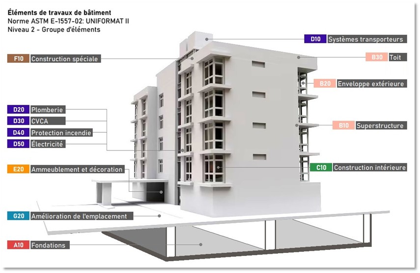 Études du fonds de prévoyance - Loi 16