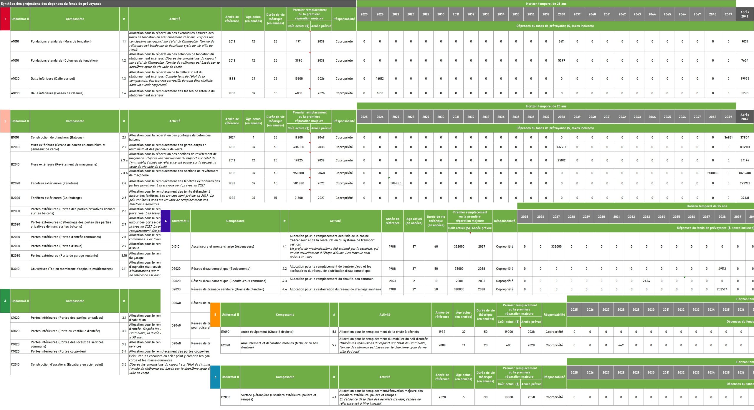 Études du fonds de prévoyance - Loi 16